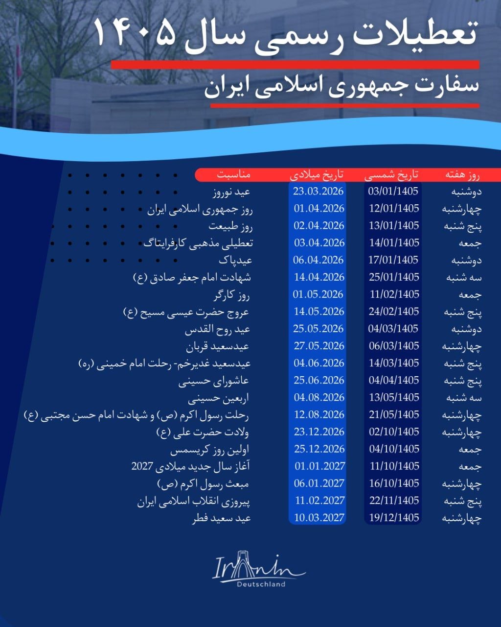 تعطیلات بخش کنسولی